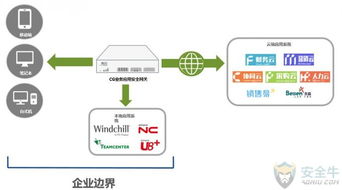 炼石网络完成Pre-A轮融资，基于CASB技术引领网络安全新篇章
