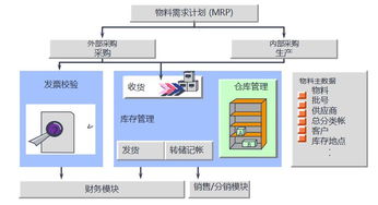博科ERP 中国管理软件技术领袖的数字化赋能之道