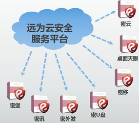 筑牢根基 补齐网络安全信息短板，发展网络与信息安全软件开发